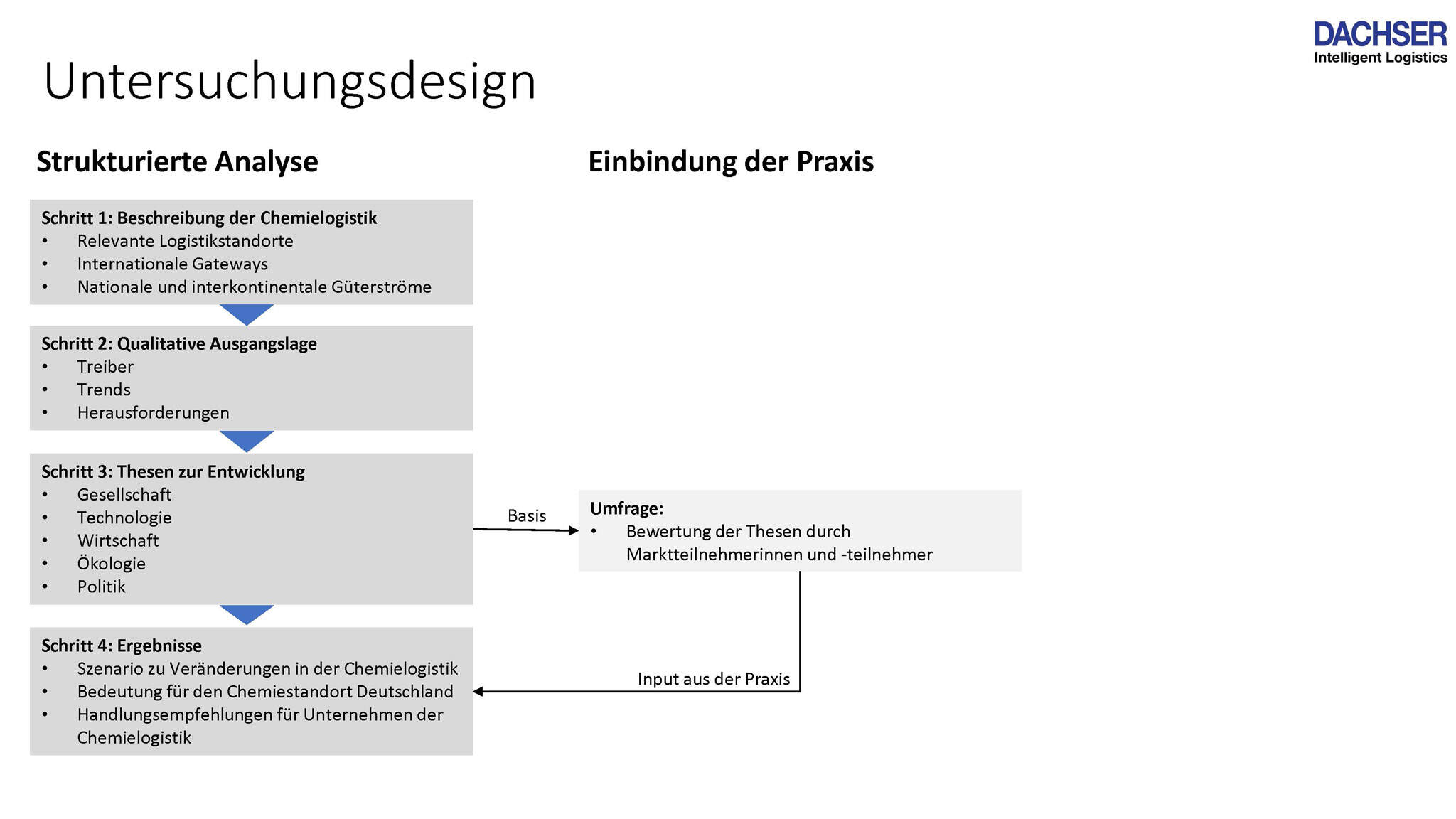 Grafik über die Arbeitsschritte der Studie